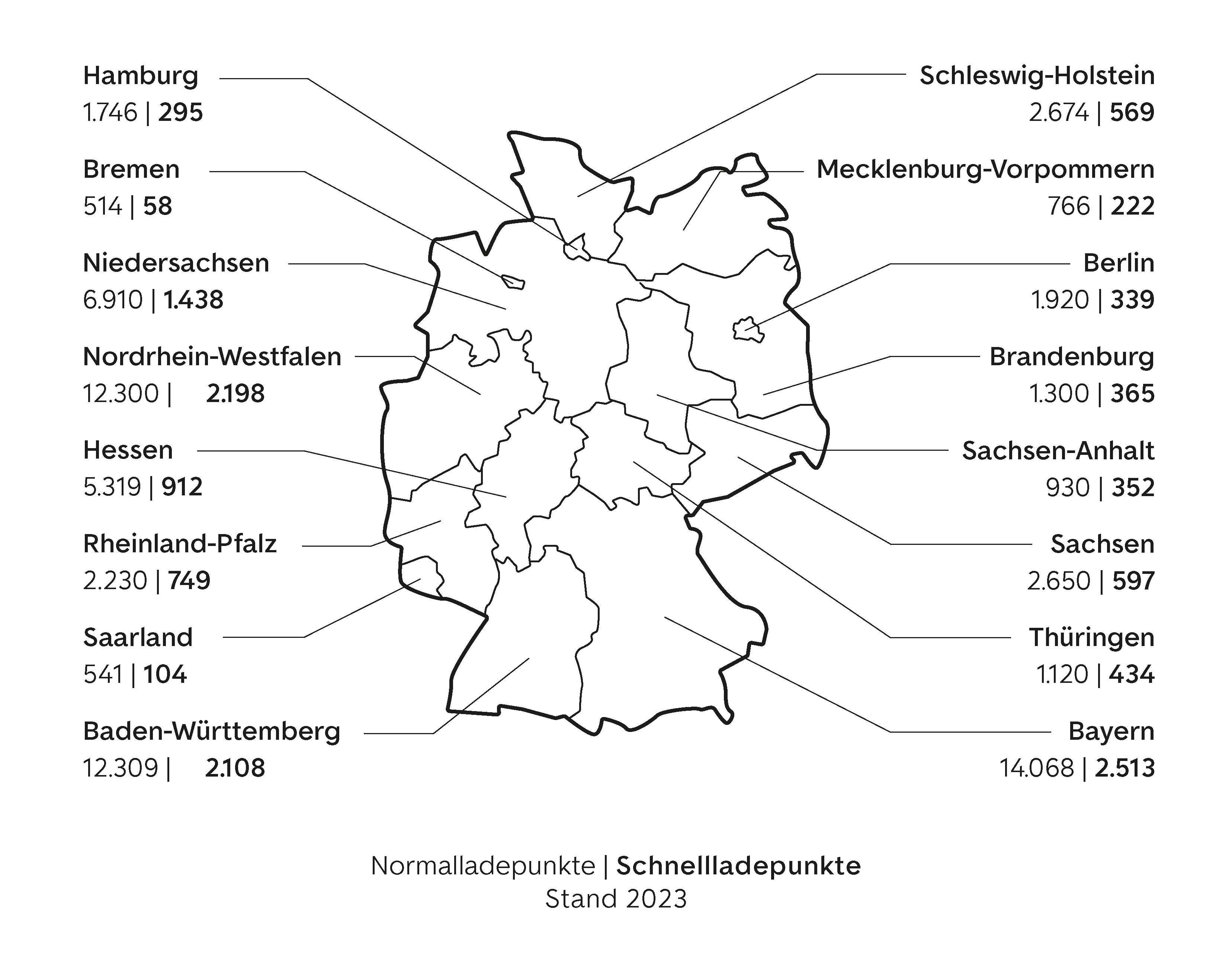 Ladeinfrastruktur Deutschland