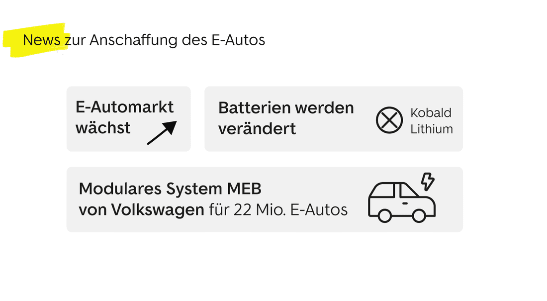 Das Sind Die Günstigsten E-Autos Im Unterhalt 2022 - AutoScout24