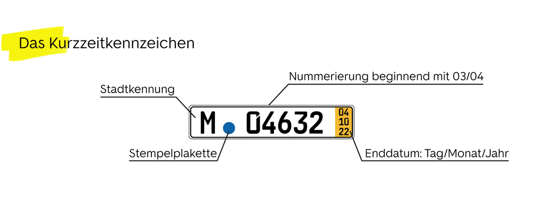 Kurzzeitkennzeichen - Sonderzeichen Für Private Fahrzeugüberführung ...