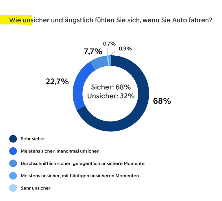 1-aengstlich sein beim autofahren