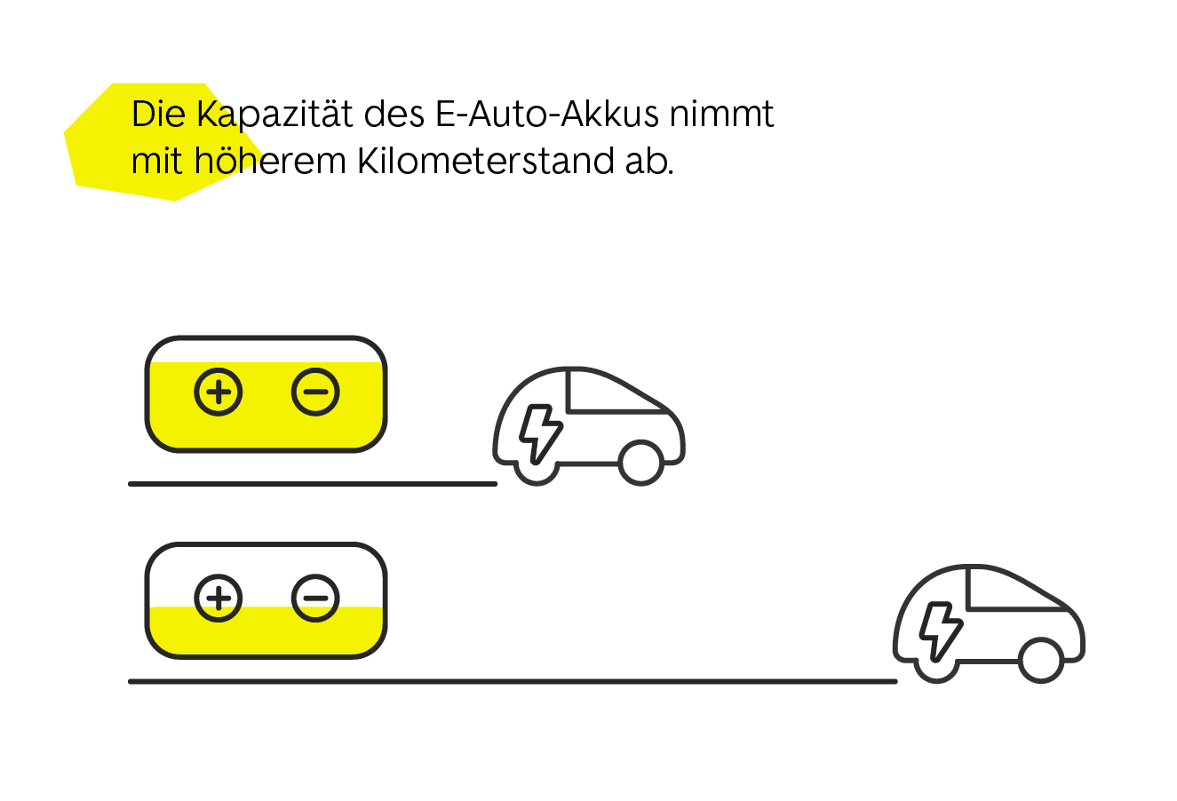 Elektroauto laden: Ladekabel und Co. in der Übersicht - AutoScout24