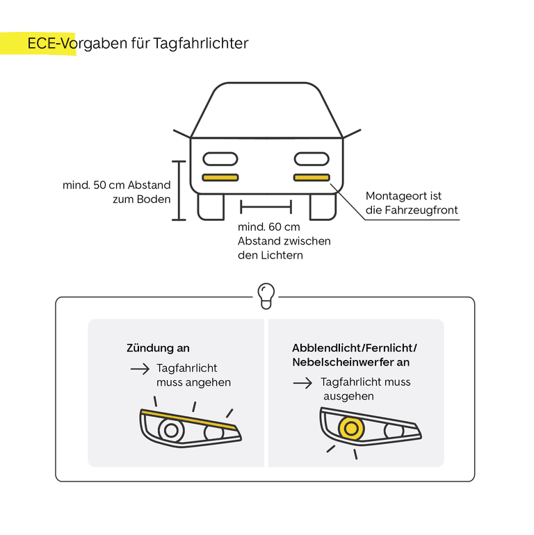 Zum Nachrüsten der Einstiegsbeleuchtung 2X Kabel für Volkswagen, Skoda –  Mein Autolicht