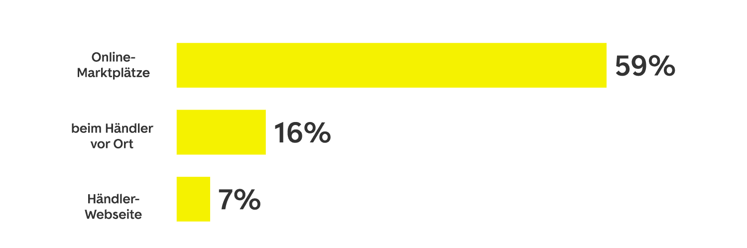 IfA Webinar Grafik 1