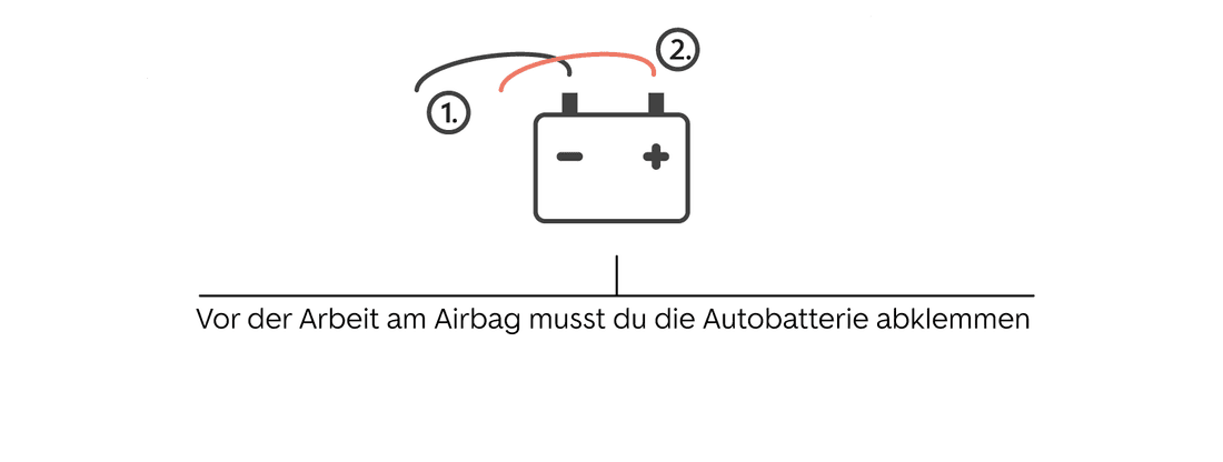 Austausch Von Airbags: Sicherheit Und Verfahren Erklärt - AutoScout24