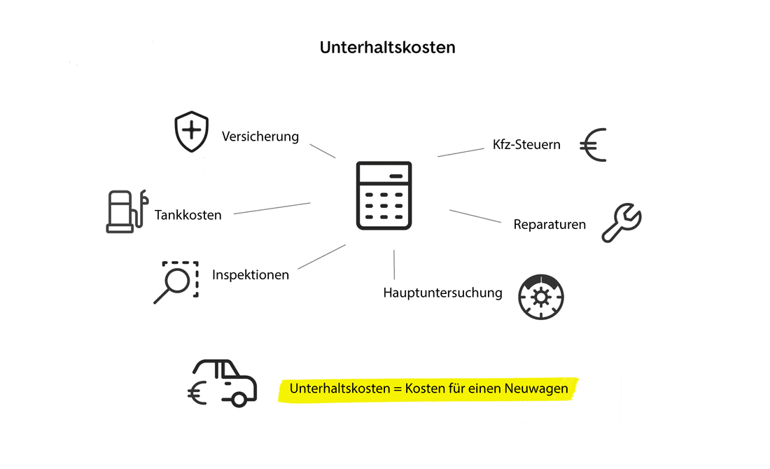 9-unterhaltskosten2.jpg