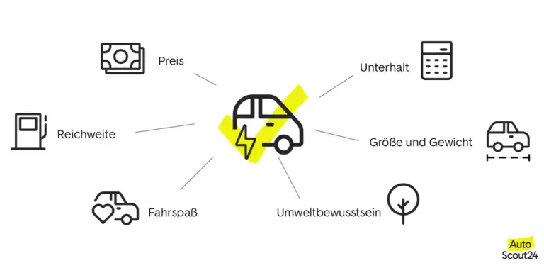 Wichtige Kriterien Kauf E-Auto-1100